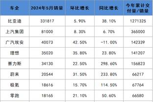 本赛季英超预期丢球-实际丢球榜：曼联避免9.3个丢球第1，红军第2